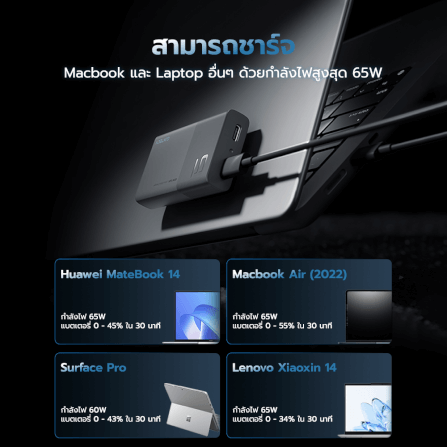 หัวชาร์จเร็ว CUKTECH GAN3 AD652S 65W USB-C 2 พอร์ต สีขาว (รองรับ PD3.0 ,PPS,QCU)_8